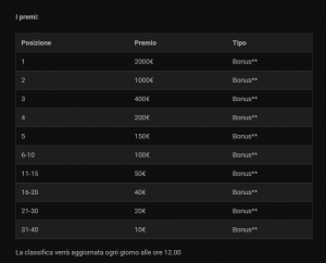 bwin premio