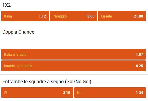 888sport-italia-israele-05-09-2017