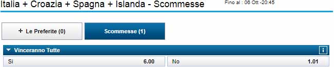 william hill qualificazioni mondiali 06-10-2017