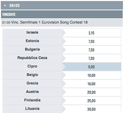 eurovision song contest 2018 snai