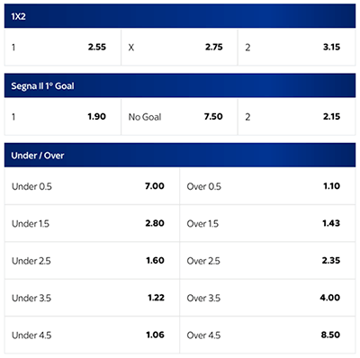 skybet inghilterra belgio 28-06-2018