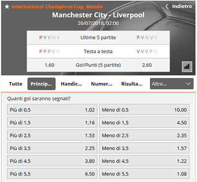 gioco digitale manchester unite liverpool 26-07-2018