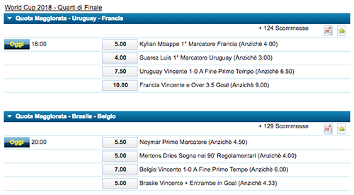 william hill uruguay francia brasile belgio 06-07-2018