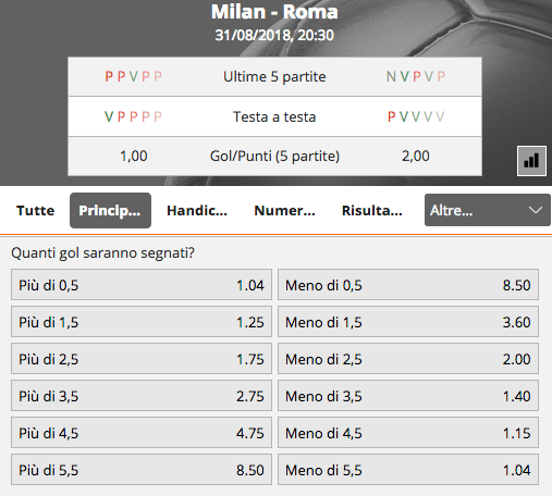 gioco digitale milan roma 31-08-2018 quote