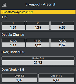 planetwin365 liverpool arsenal 24-08-2019 quote