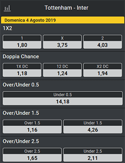 planetwin365 tottenham inter 04-08-2019 quote