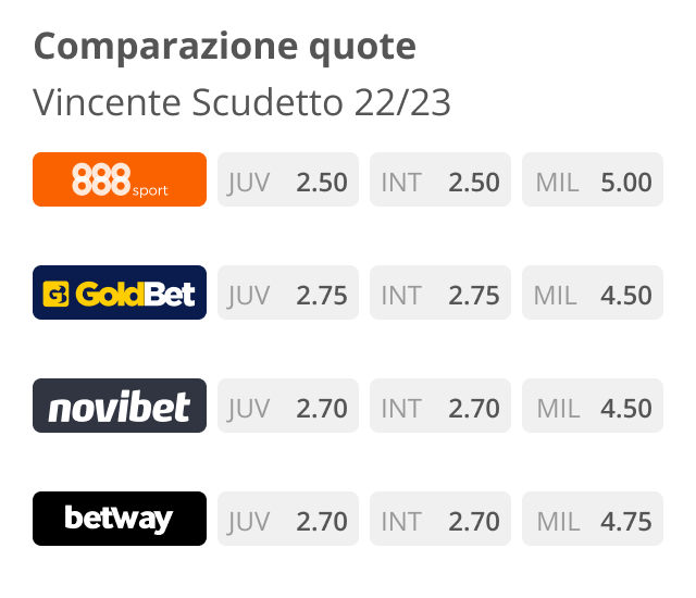 Comparazione Quote Scommesse